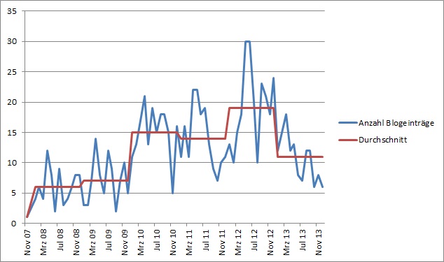 Jahresr ckblick Und Blogstatistik 2013 Icewolf Blog