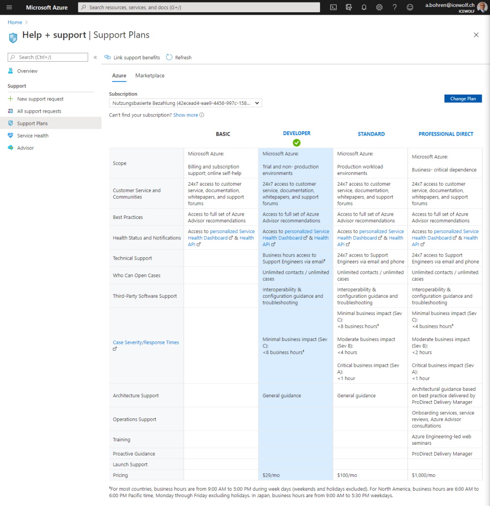 Azure Support Plans Icewolf Blog