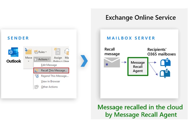 Exchange Online new Message Recall